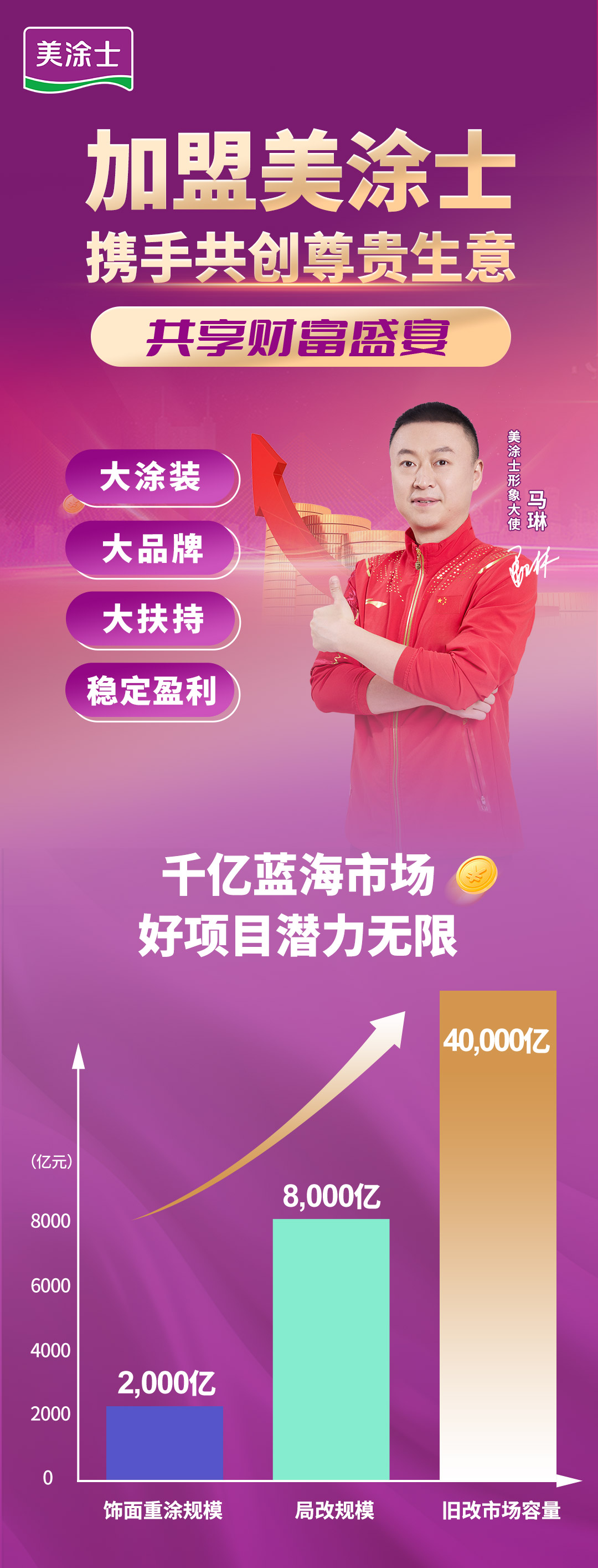美涂士漆代理加盟